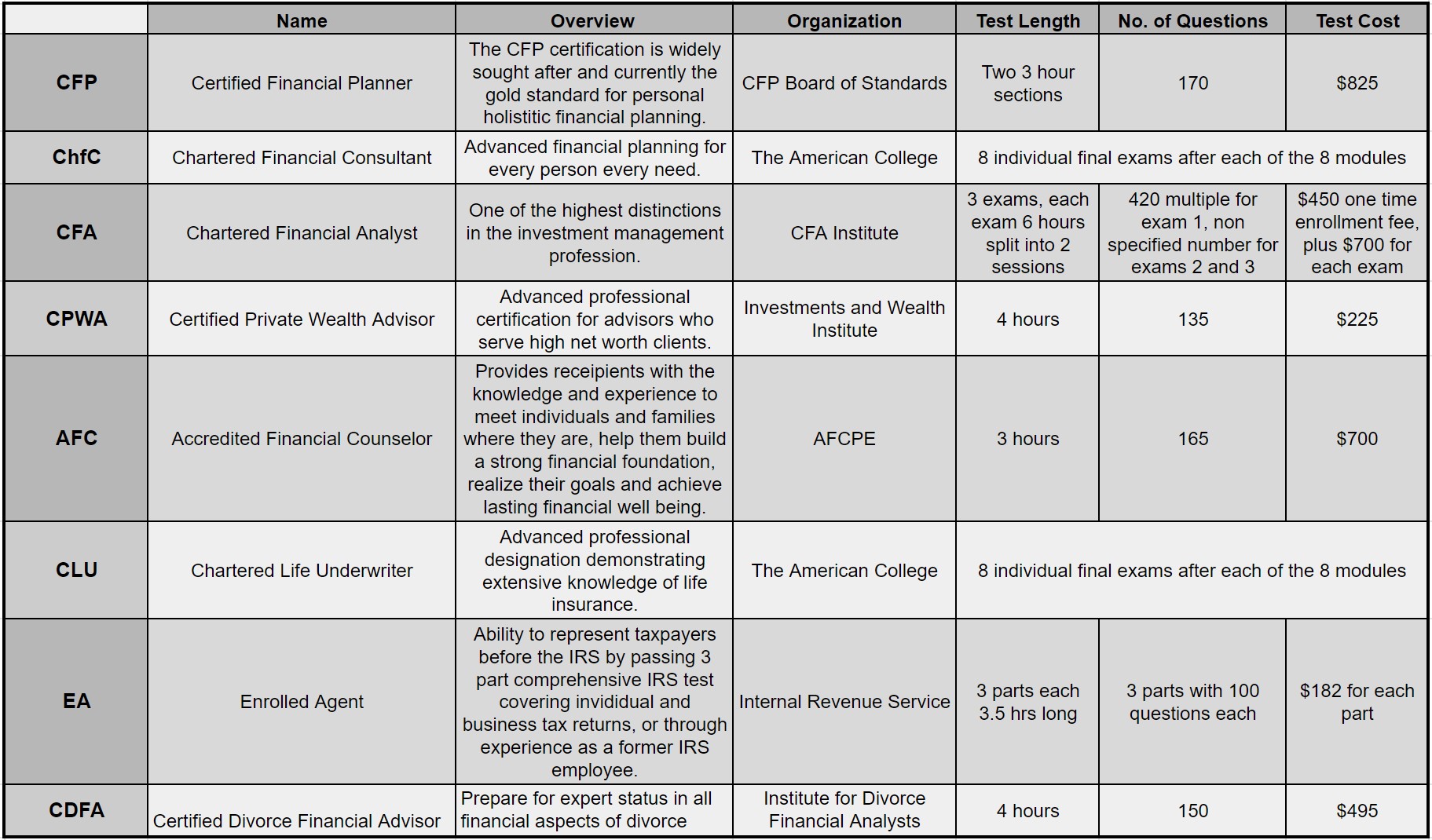 Financial Planning Charts