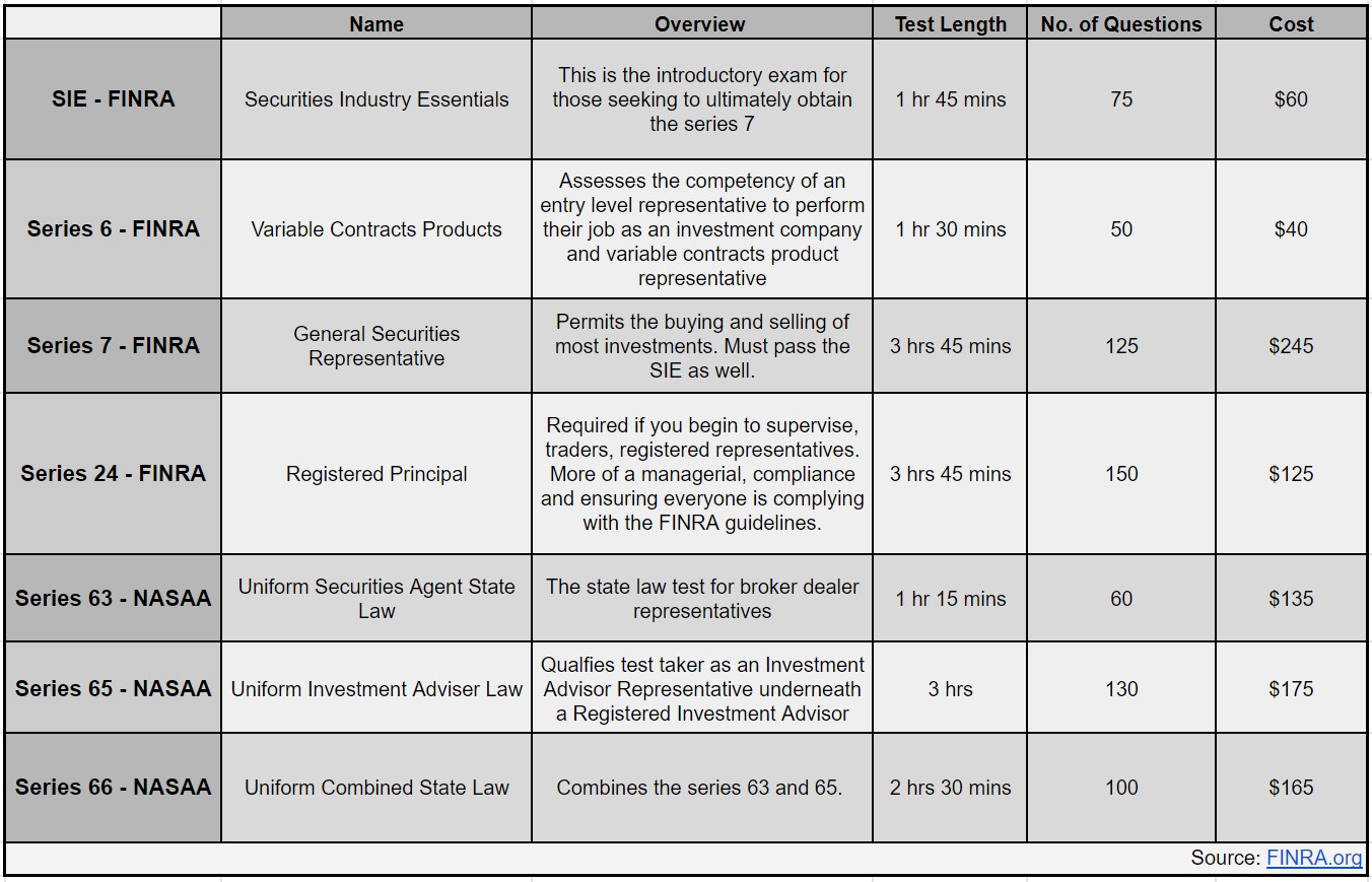 Financial Planning Charts